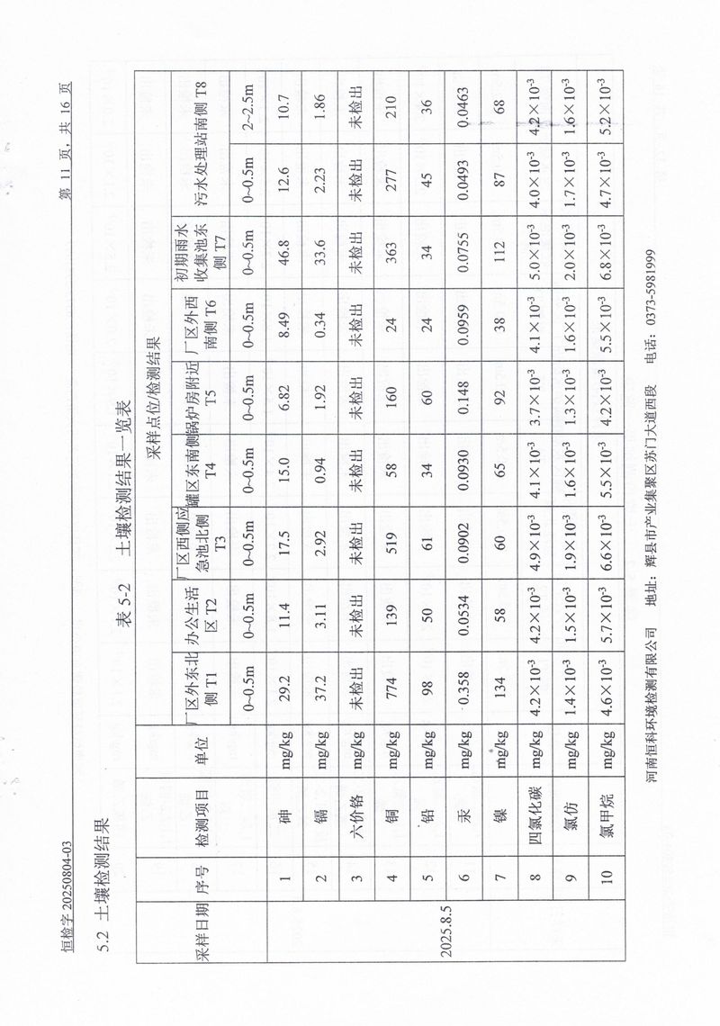 恒科检测-地下水、土壤检测报告_page-0013