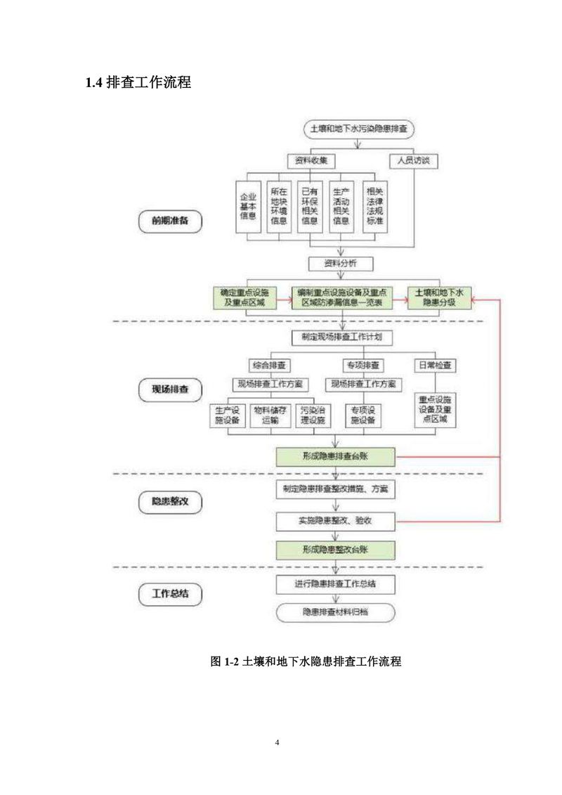 三鑫科技土壤隐患排查报告及附件（盖章版）_compressed_page-0007